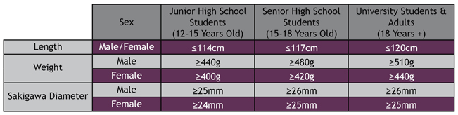 Bokken Size Chart