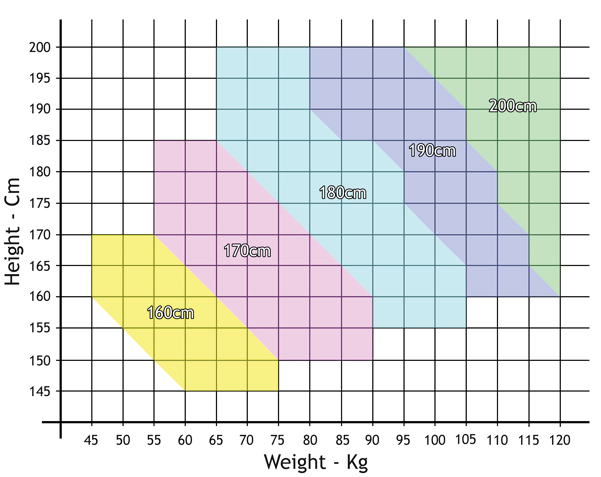 Katana Length Chart