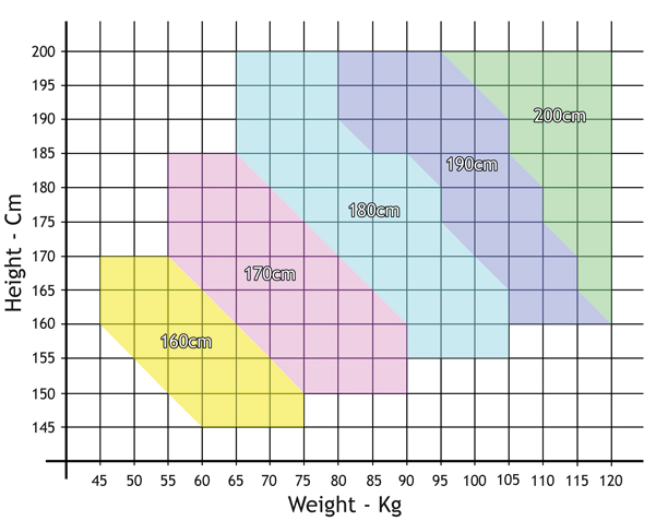 Kendo Gi Size Chart