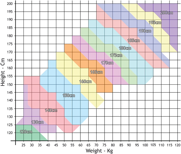 Shinai Length Chart