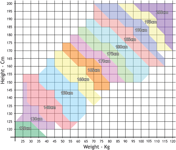 Bokken Size Chart