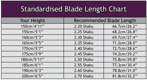 Shinai Length Chart