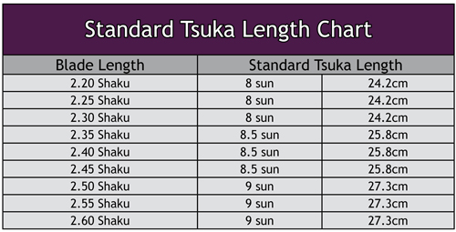 Shinai Length Chart