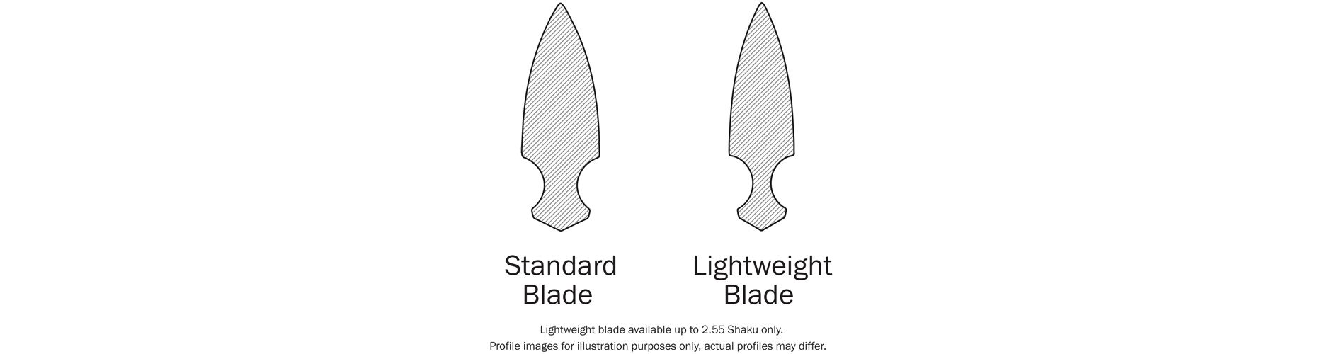 Select Blade Type
