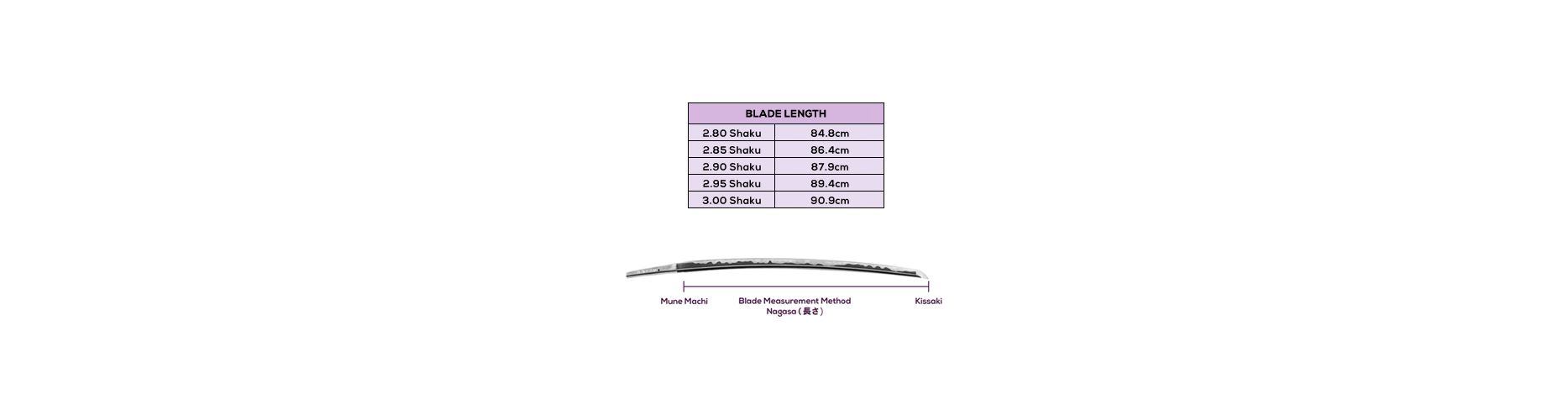 Select Blade Length