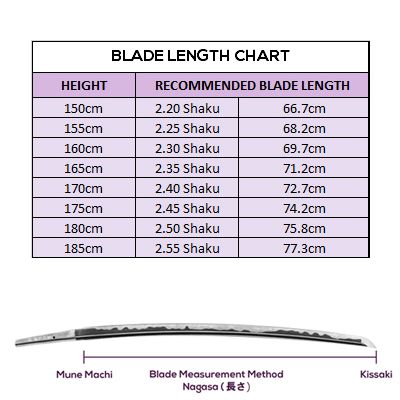 Select Blade Length