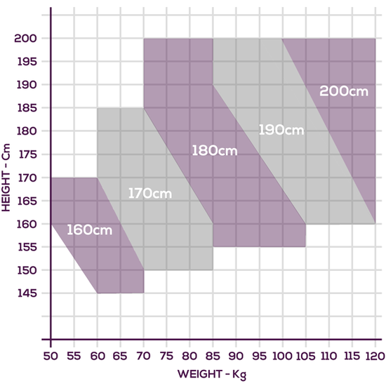 IG-2-S-170 Iaido Gi Size Chart