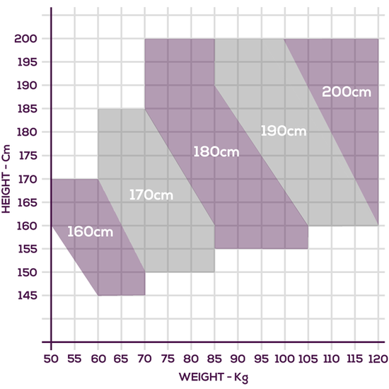 IG-2-S-160 Iaido Gi Size Chart