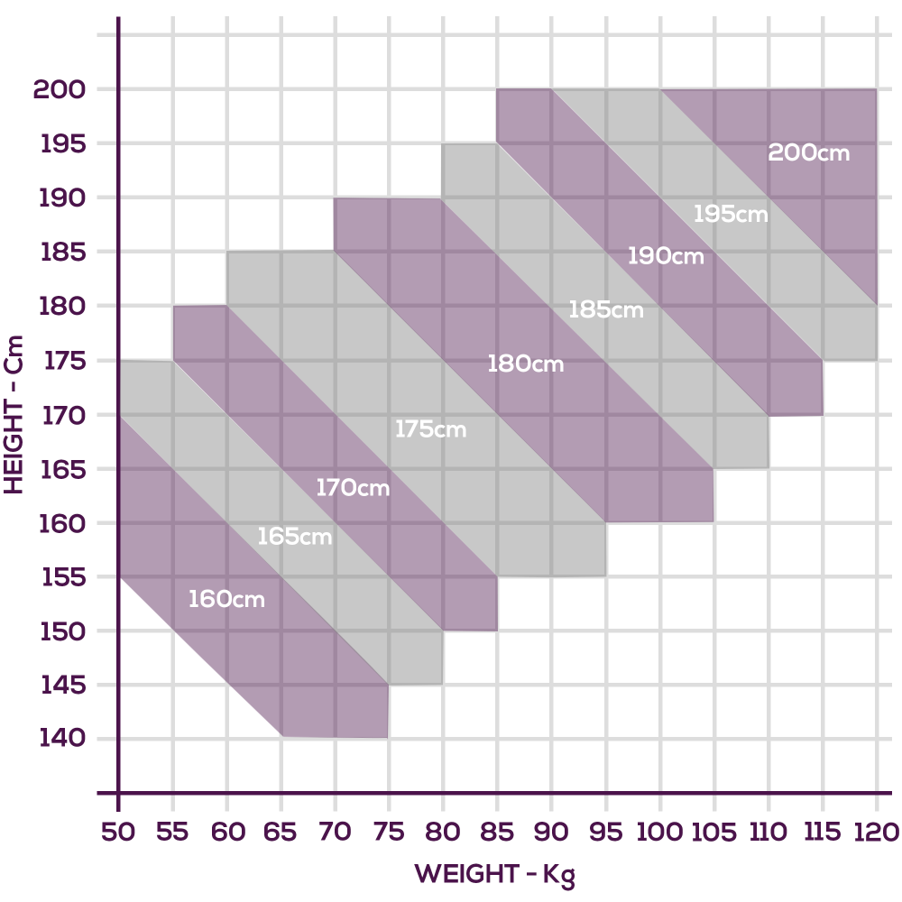 Kendo Keikogi Size Chart