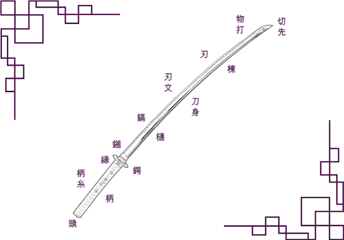 Glossary of terms – Sword Parts